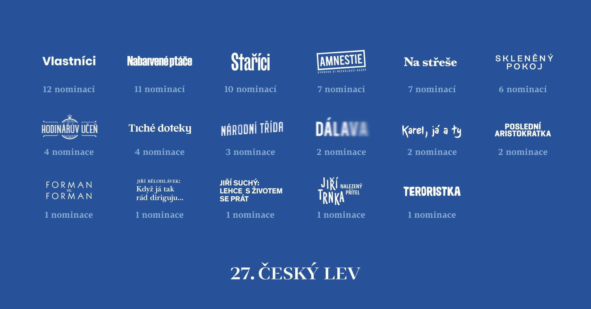 Kde můžete vidět filmy nominované na České lvy? Kde můžete vidět filmy nominované na České lvy?